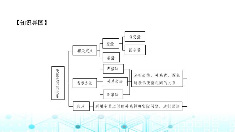 北师大版七年级数学下册第三章变量之间的关系章末整合课件02