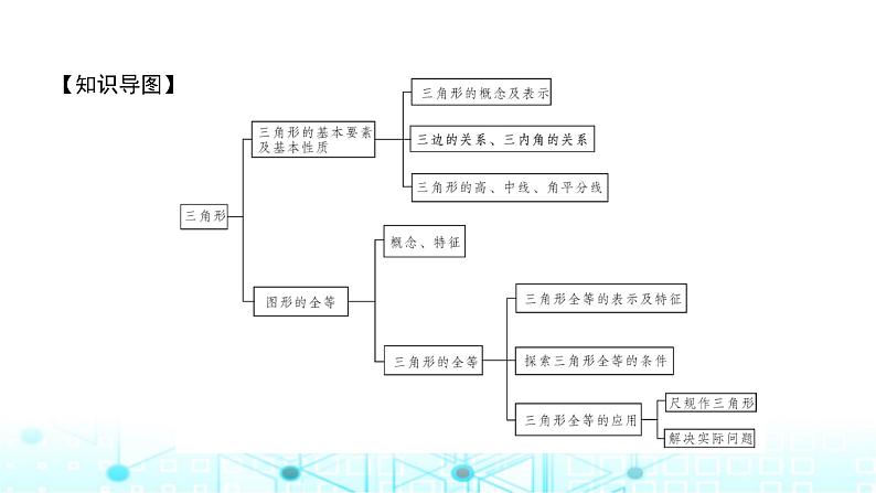 北师大版七年级数学下册第四章三角形章末整合课件第2页