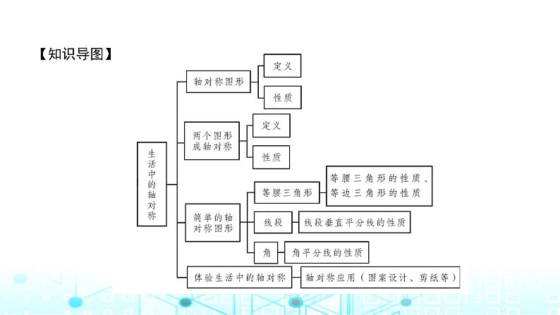 北师大版七年级数学下册第五章生活中的轴对称章末整合课件第2页