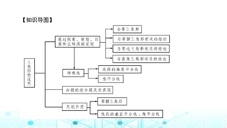 北师大版八年级数学下册第一章三角形的证明章末整合课件第2页