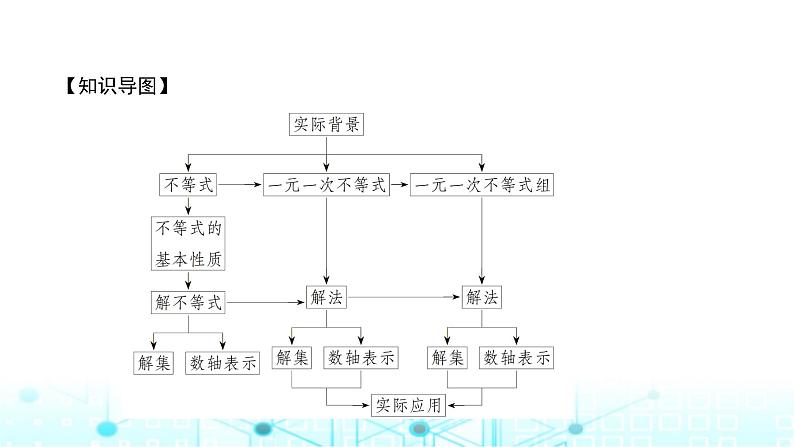 北师大版八年级数学下册第二章一元一次不等式与一元一次不等式组章末整合课件第2页