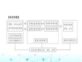 北师大版八年级数学下册第三章图形的平移与旋转章末整合课件