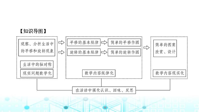 北师大版八年级数学下册第三章图形的平移与旋转章末整合课件02