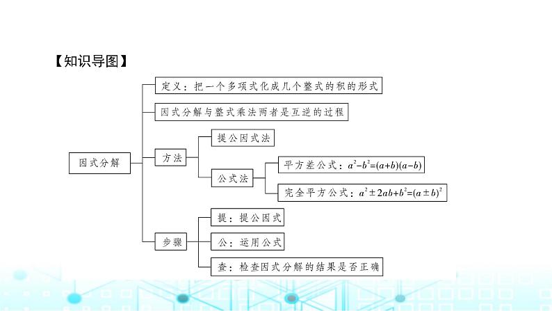 北师大版八年级数学下册第四章因式分解章末整合课件02