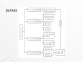 北师大版九年级数学上册第二章一元二次方程章末整合课件