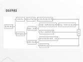 北师大版九年级数学上册第四章图形的相似章末整合课件