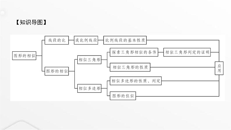 北师大版九年级数学上册第四章图形的相似章末整合课件第2页