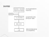 北师大版九年级数学上册第六章反比例函数章末整合课件