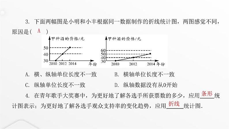 北师大版七年级数学上册第六章数据的收集与整理统计图的选择课件第4页