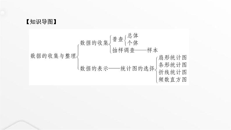 北师大版七年级数学上册第六章数据的收集与整理章末整合课件第2页