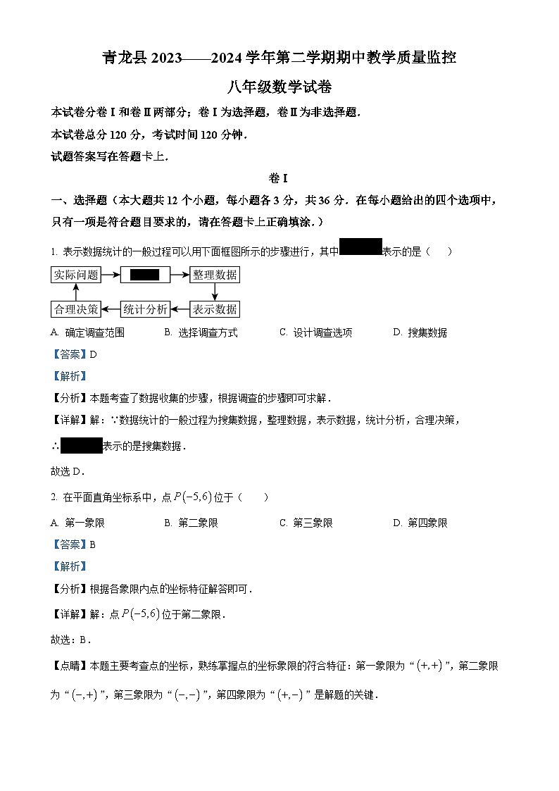 河北省秦皇岛市青龙县2023-2024学年八年级下学期期中数学试题（原卷版+解析版）01
