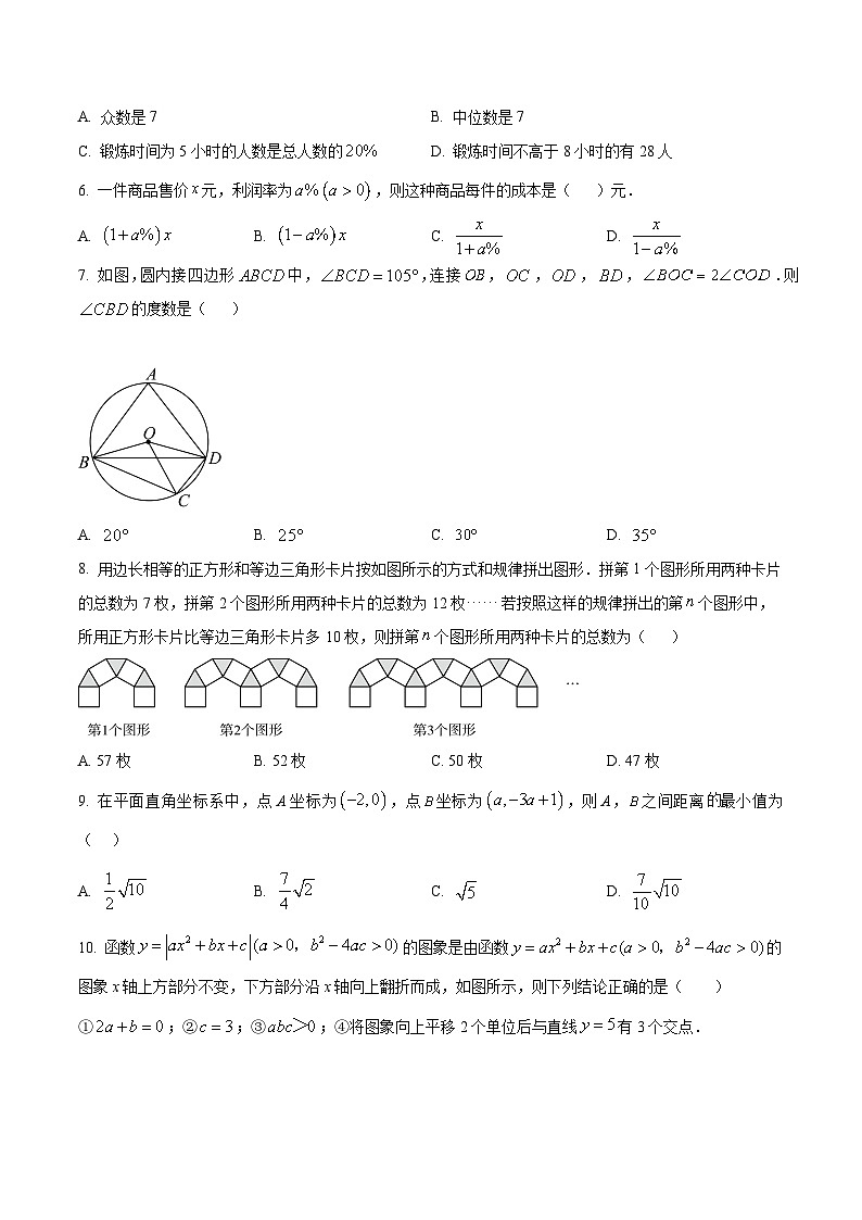 2024年湖北省黄石市黄石港区部分学校中考模拟数学试题（原卷版）第2页