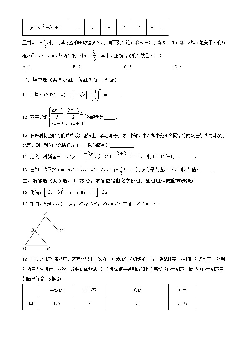 2024年湖北省黄石市铁山区部分学校中考模拟数学试题（原卷版+解析版）03