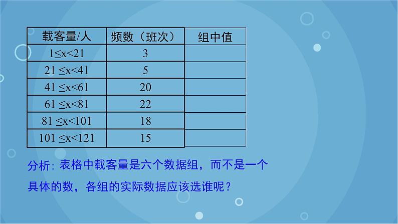 20.1.1 第2课时 用样本平均数估计总体平均数 人教版数学八年级下册课件第5页