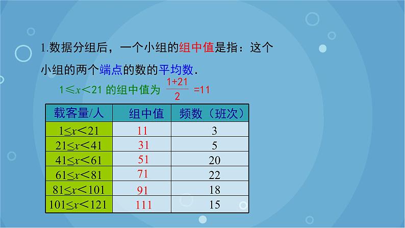 20.1.1 第2课时 用样本平均数估计总体平均数 人教版数学八年级下册课件第6页