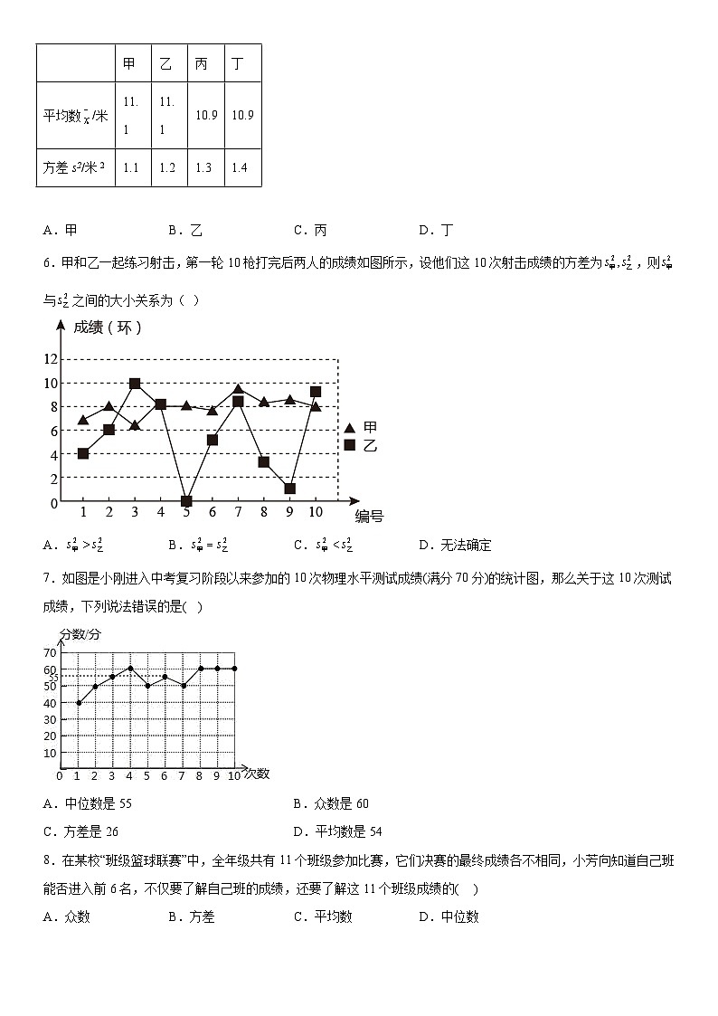 20.2 数据的波动程度 人教版数学八年级下册课后提升练02