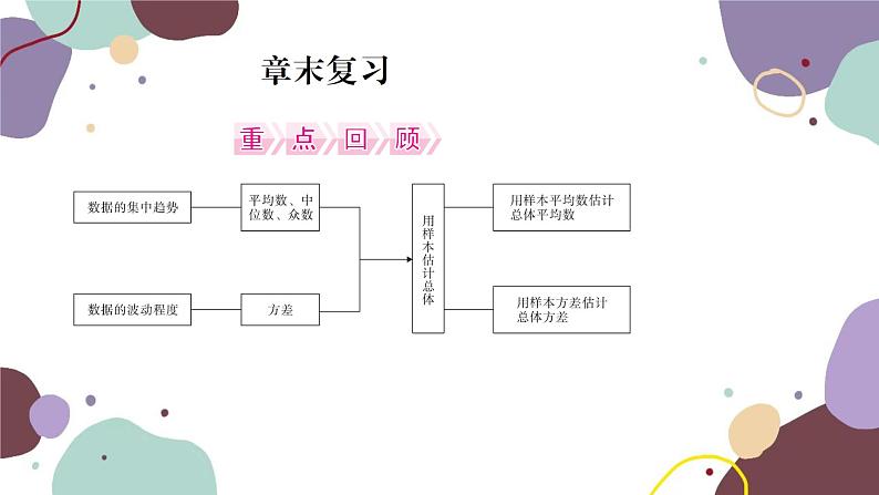 第20章 数据的分析-章末复习 人教版数学八年级下册习题课件01