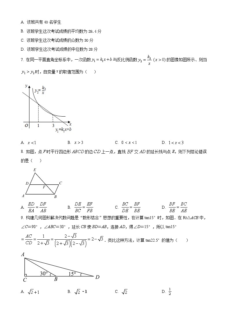 2024年湖南省邵阳市邵东市邵东县两市镇向阳中学中考三模数学试题（原卷版）第2页