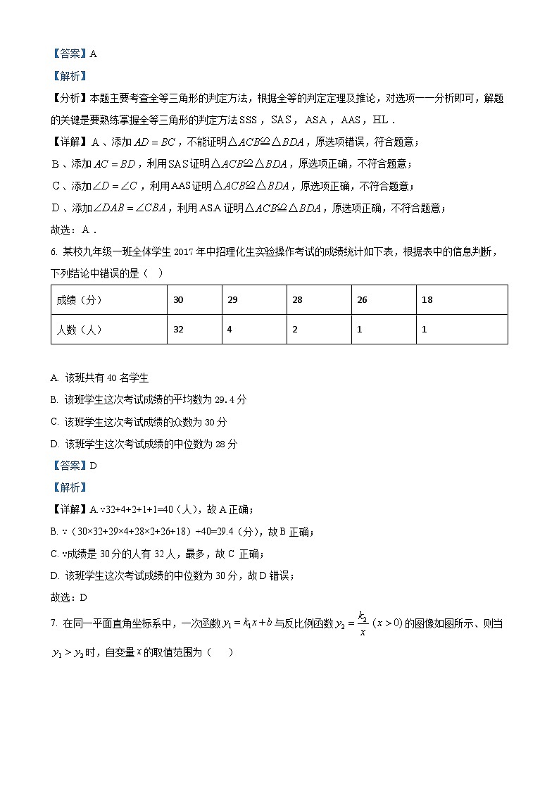 2024年湖南省邵阳市邵东市邵东县两市镇向阳中学中考三模数学试题（解析版）第3页
