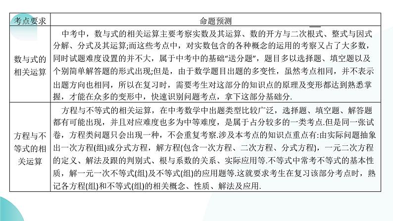 专题01 数与式、方程与不等式的性质及运算（课件）-2024年中考数学二轮复习课件（全国通用）06