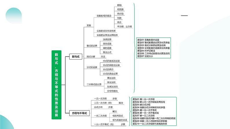 专题01 数与式、方程与不等式的性质及运算（课件）-2024年中考数学二轮复习课件（全国通用）08