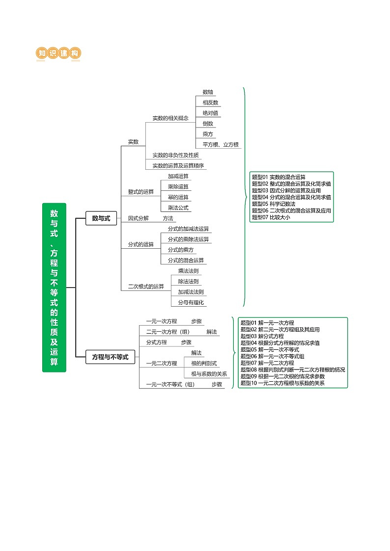 专题01 数与式、方程与不等式的性质及运算（17题型）（讲练）-2024年中考数学二轮复习讲义（全国通用）03
