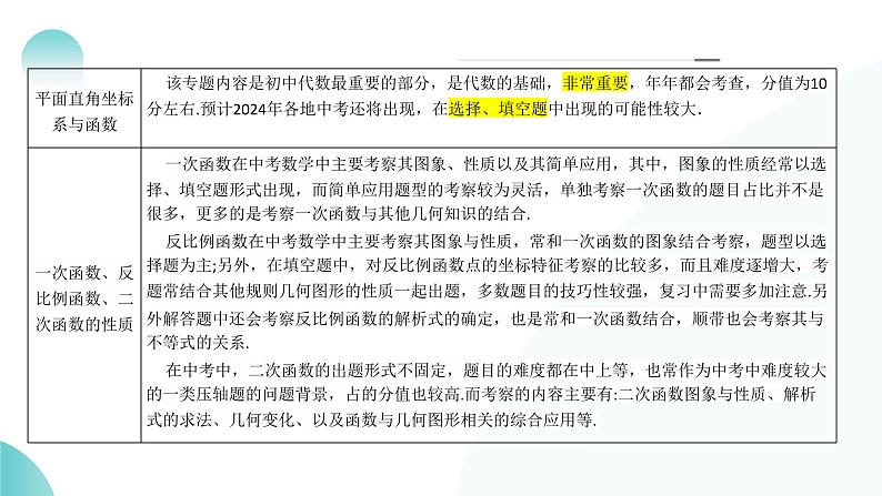 专题02 函数及其性质（课件）-2024年中考数学二轮复习课件（全国通用）06