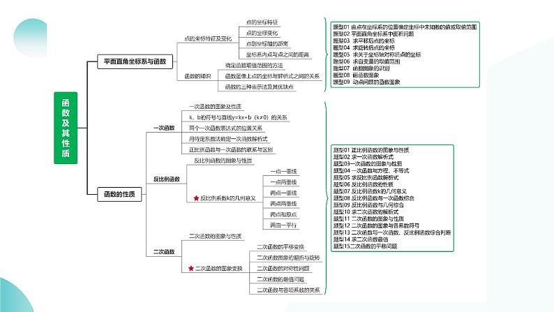 专题02 函数及其性质（课件）-2024年中考数学二轮复习课件（全国通用）08