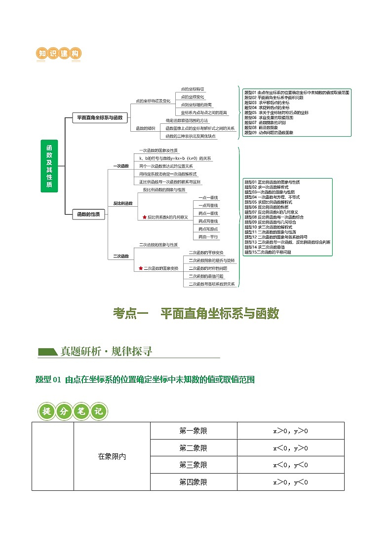 专题02 函数及其性质（24题型）（讲练）-2024年中考数学二轮复习讲义（全国通用）03