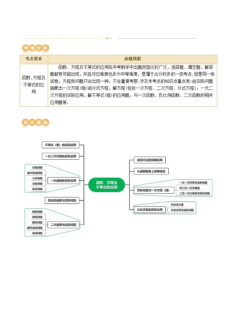 专题03 函数、方程及不等式的应用（9题型+15类型）（讲练）-2024年中考数学二轮复习讲义（全国通用）02