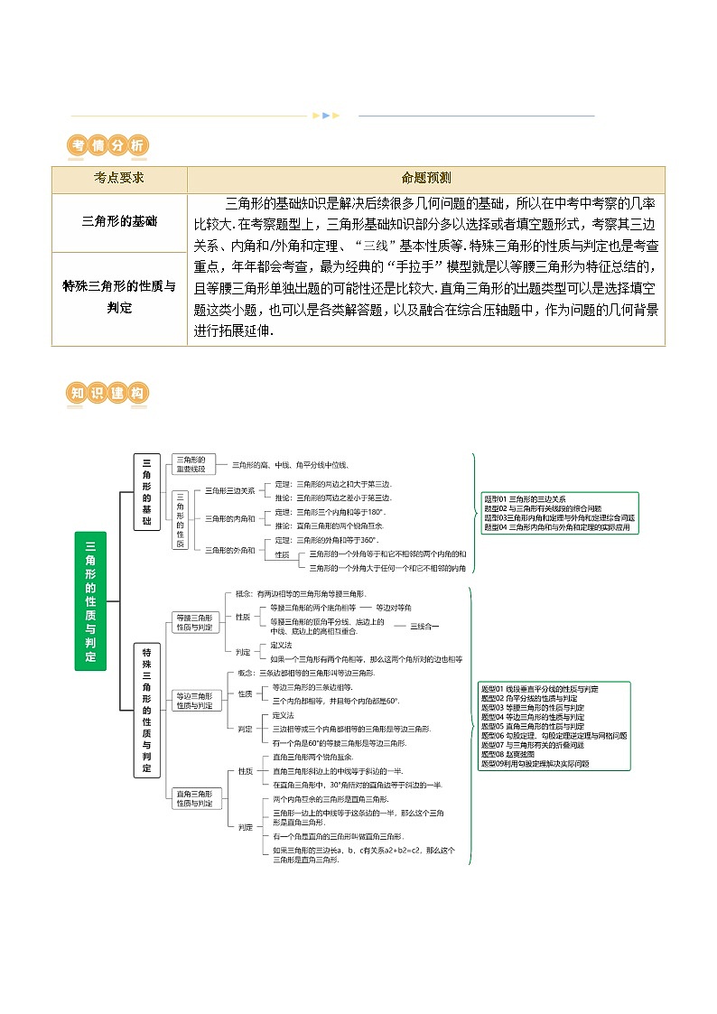 专题04 三角形的性质与判定（13题型）（讲练）-2024年中考数学二轮复习讲义（全国通用）02