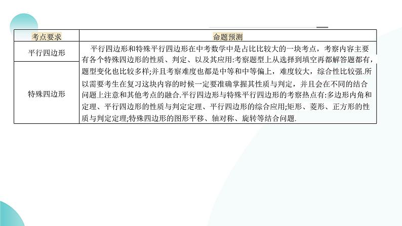 专题05 四边形的性质与判定（课件）-2024年中考数学二轮复习课件（全国通用）06