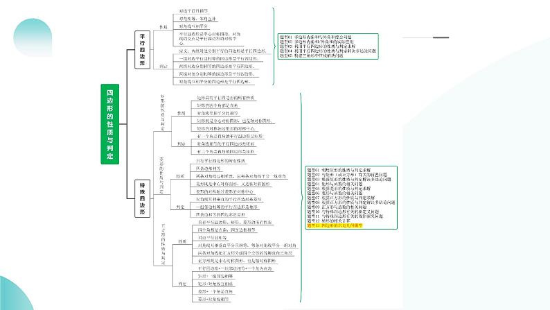 专题05 四边形的性质与判定（课件）-2024年中考数学二轮复习课件（全国通用）08