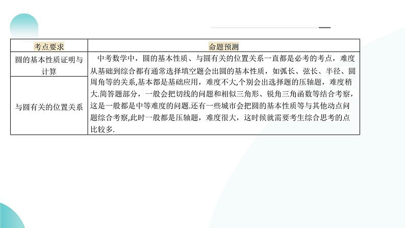 专题06 圆中的相关证明及计算（课件）-2024年中考数学二轮复习课件（全国通用）第6页