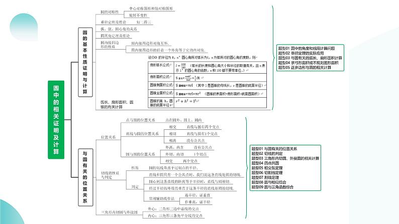 专题06 圆中的相关证明及计算（课件）-2024年中考数学二轮复习课件（全国通用）第8页