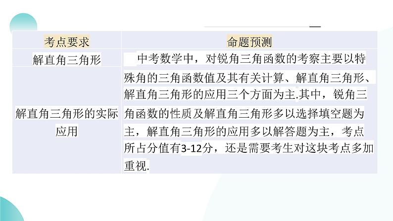 专题08 锐角三角形及其应用（课件）-2024年中考数学二轮复习课件（全国通用）06