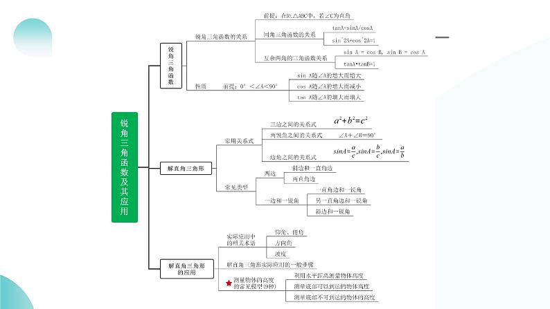 专题08 锐角三角形及其应用（课件）-2024年中考数学二轮复习课件（全国通用）08