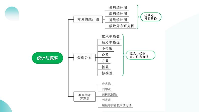 专题09 统计与概率（课件）-2024年中考数学二轮复习课件（全国通用）08