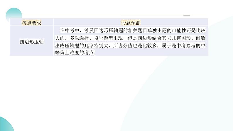 专题11 四边形压轴（课件）-2024年中考数学二轮复习课件（全国通用）第6页