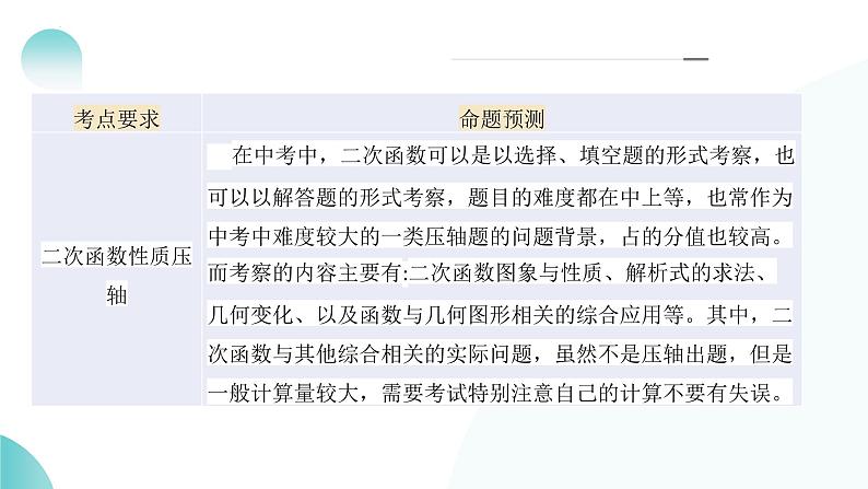 专题13 二次函数性质压轴（课件）-2024年中考数学二轮复习课件（全国通用）06