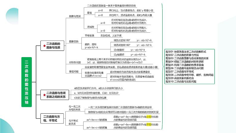 专题13 二次函数性质压轴（课件）-2024年中考数学二轮复习课件（全国通用）08