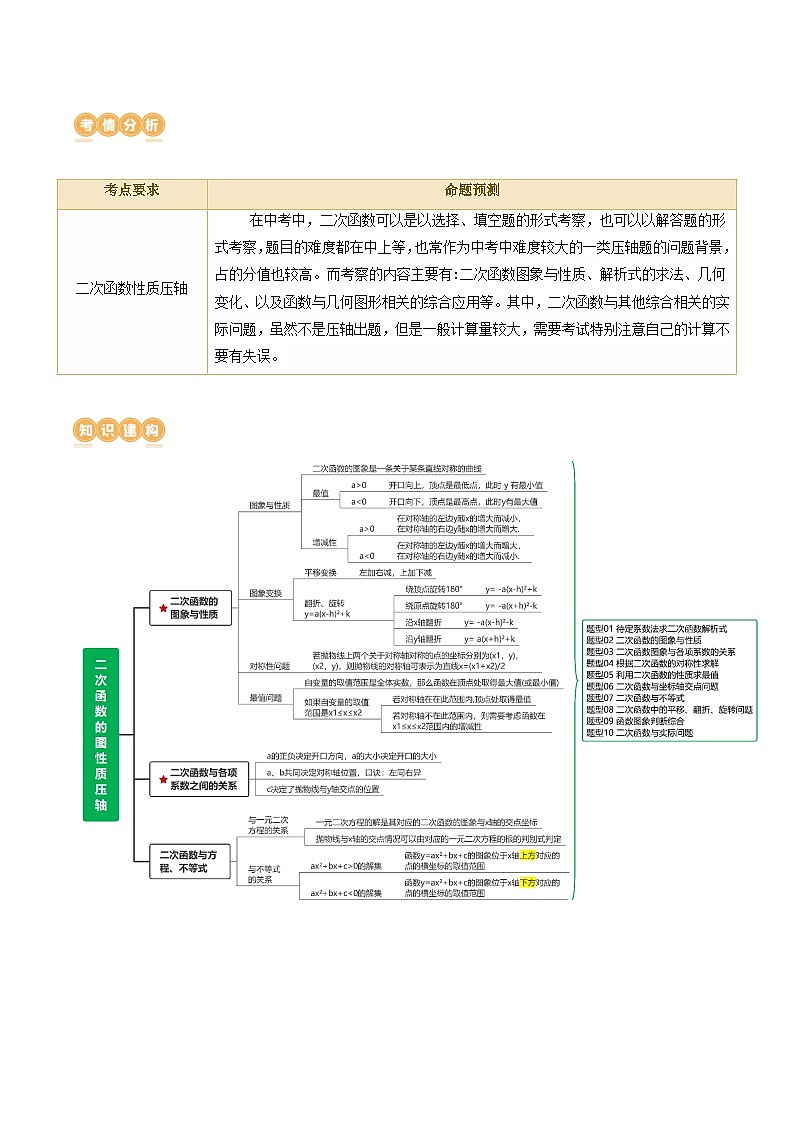 专题13 二次函数性质压轴（10题型）（讲练）-2024年中考数学二轮复习讲义（全国通用）02