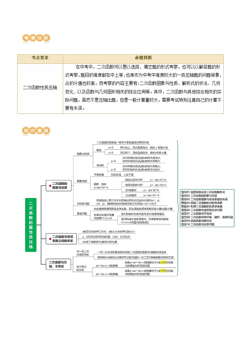 专题13 二次函数性质压轴（10题型）（讲练）-2024年中考数学二轮复习讲义（全国通用）02