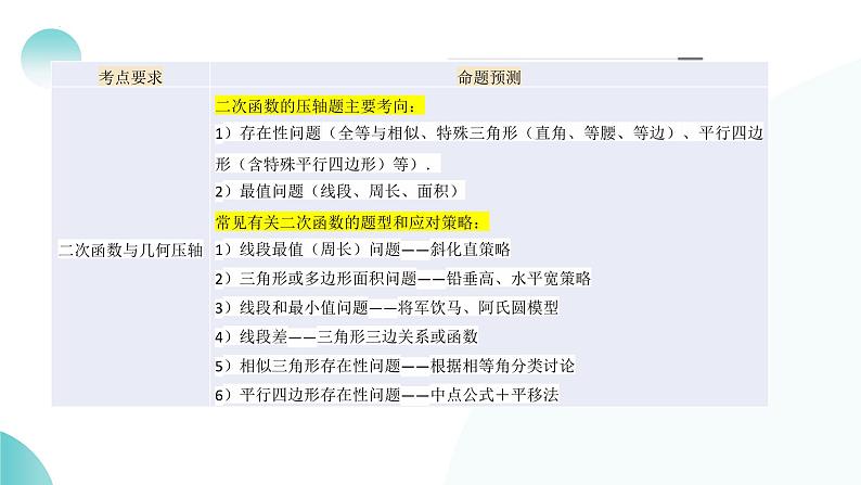 专题14 二次函数与几何压轴（课件）-2024年中考数学二轮复习课件（全国通用）06