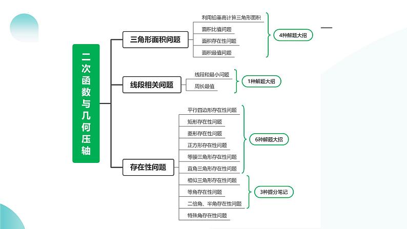 专题14 二次函数与几何压轴（课件）-2024年中考数学二轮复习课件（全国通用）08