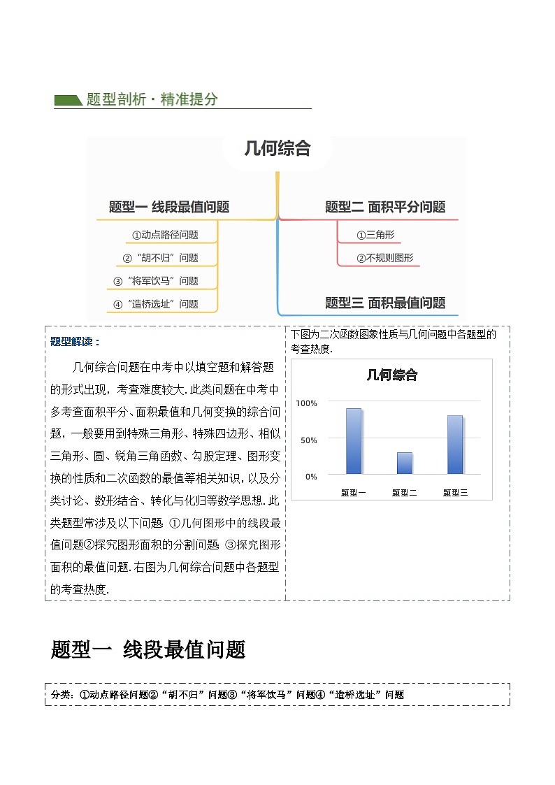 压轴题04 几何综合（3题型+7类型+解题模板+技巧精讲）-2024年中考数学二轮复习讲义（全国通用）03