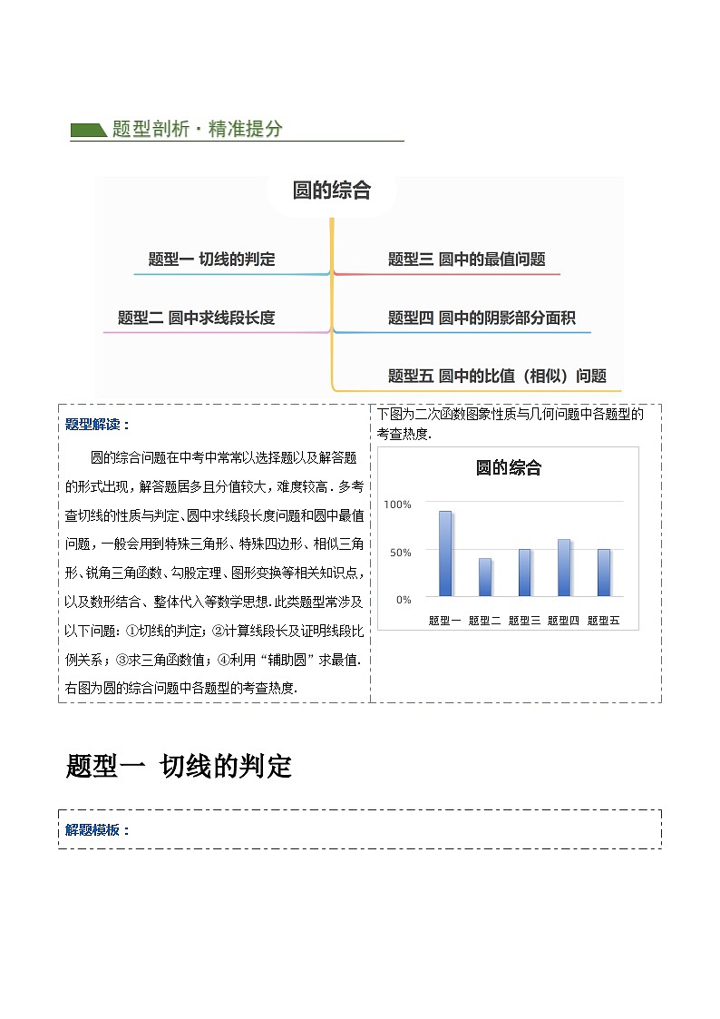 压轴题05 圆的综合（5题型+解题模板+技巧精讲）-2024年中考数学二轮复习讲义（全国通用）03