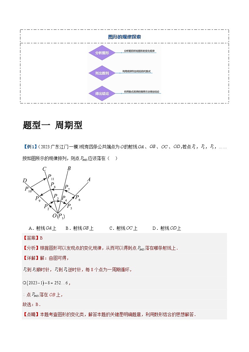 压轴题06 规律探究（4题型+解题模板+技巧精讲）（解析版）第3页