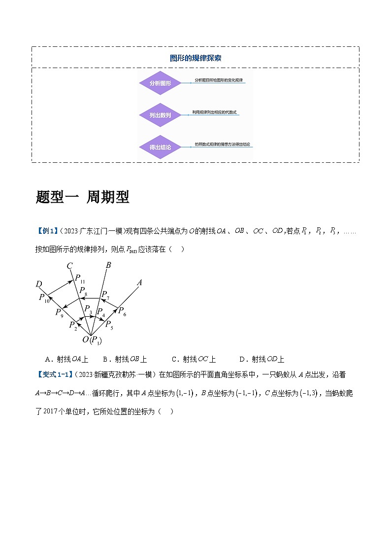 压轴题06 规律探究（4题型+解题模板+技巧精讲）（原卷版）第3页