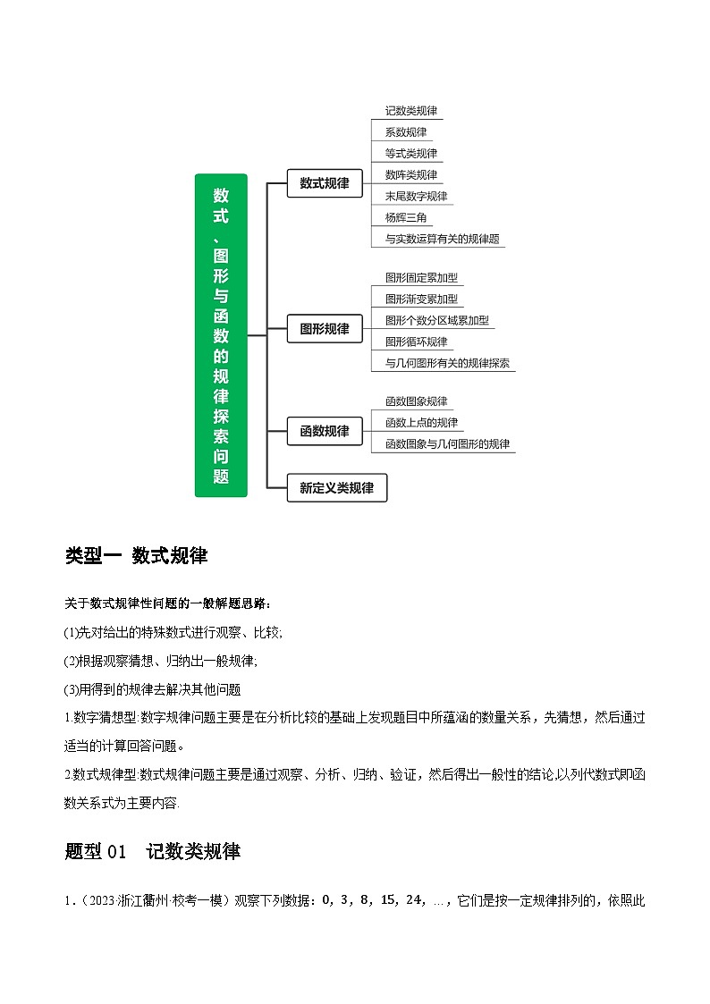 重难点01 数式、图形与函数的规律探索问题（4类型+15题型）-2024年中考数学二轮复习讲义（全国通用）03